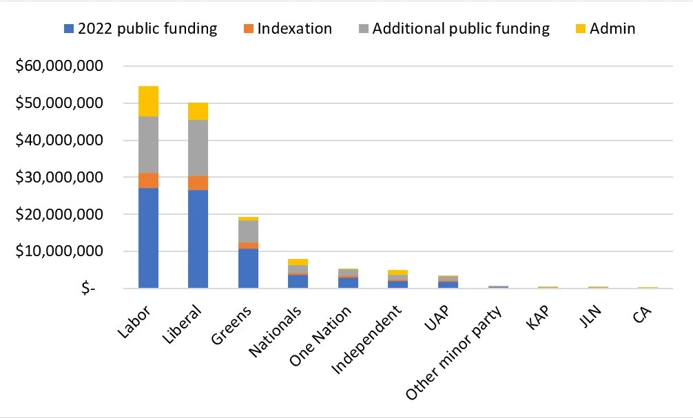 The “Electoral reform” bill is a stab in the back to Australians everywhere.